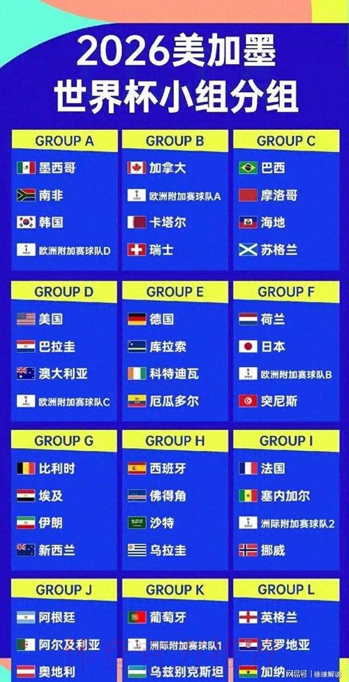 2026美加墨世界杯强队排名分析 2026美加墨世界杯强队排名分析