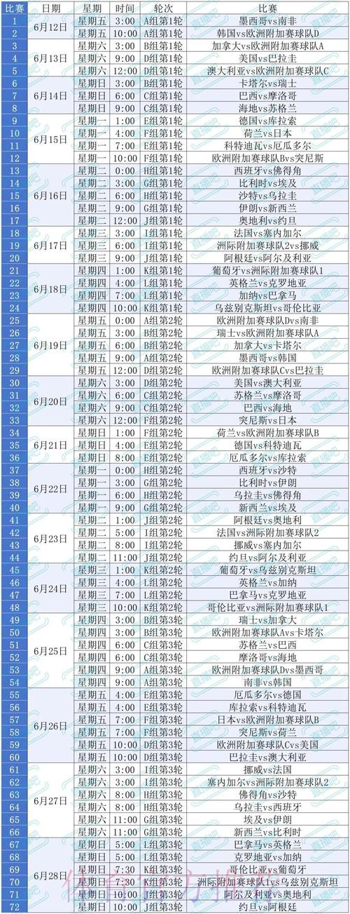 2026美加墨世界杯积分规则中国时间