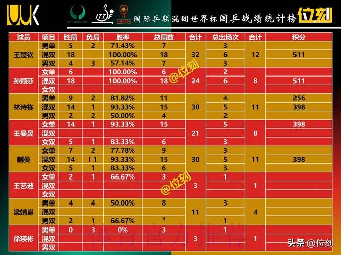 世界杯积分榜怎么查