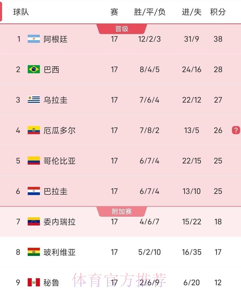 2026世界杯参赛球队实时