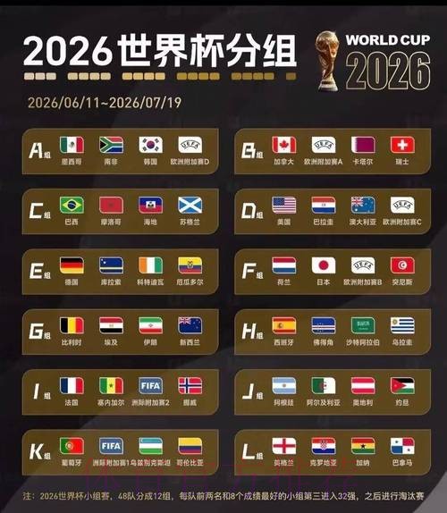 2026美加墨世界杯球队名单规则