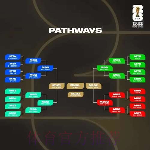 2026世界杯胜负预测下载